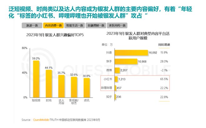%！银发数码摄影如何进阶为市场掘金新热点？龙八国际娱乐网站客单价过万成交增长超100(图2)