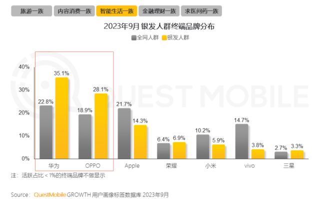%！银发数码摄影如何进阶为市场掘金新热点？龙八国际娱乐网站客单价过万成交增长超100(图5)