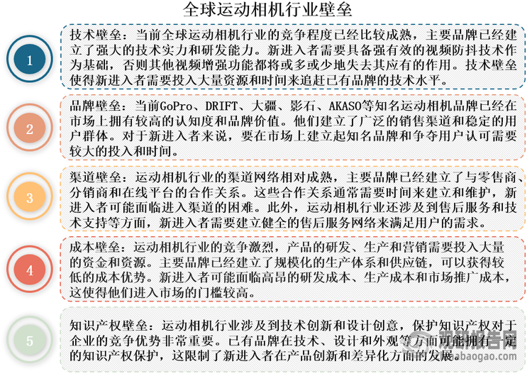 与投资前景研究报告（2024-2031年）龙8游戏进入中国运动相机行业发展深度分