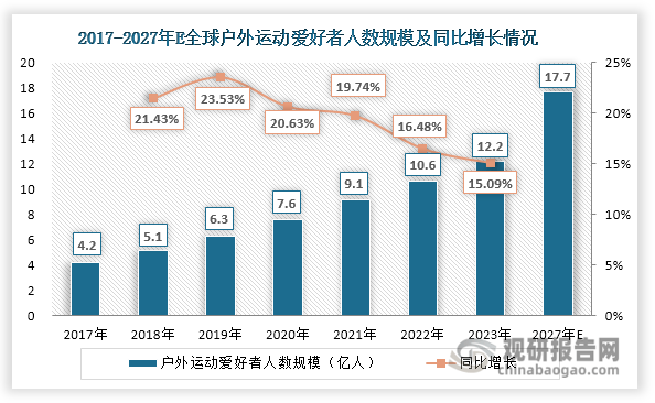 与投资前景研究报告（2024-2031年）龙8游戏进入中国运动相机行业发展深度分析(图2)