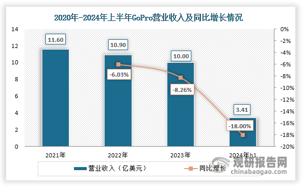 与投资前景研究报告（2024-2031年）龙8游戏进入中国运动相机行业发展深度分析(图5)