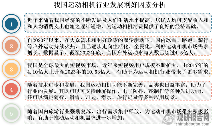 与投资前景研究报告（2024-2031年）龙8游戏进入中国运动相机行业发展深度分析(图6)
